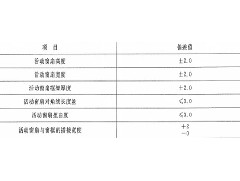 在采購防火窗的時候，應了解防火窗哪些規(guī)范要求？